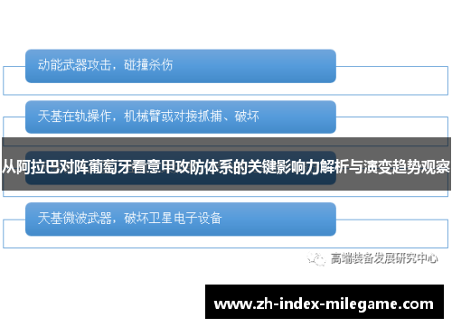 从阿拉巴对阵葡萄牙看意甲攻防体系的关键影响力解析与演变趋势观察
