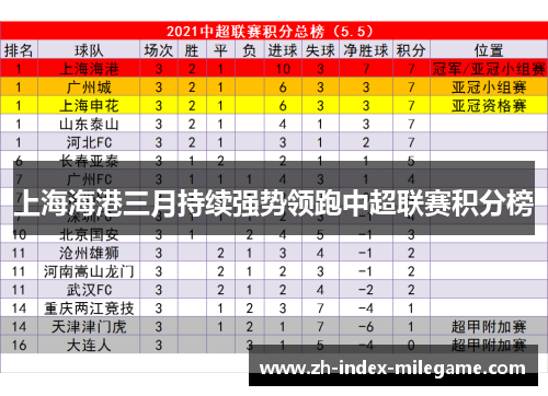 上海海港三月持续强势领跑中超联赛积分榜