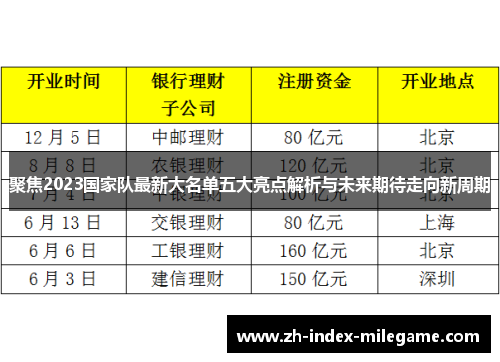 聚焦2023国家队最新大名单五大亮点解析与未来期待走向新周期